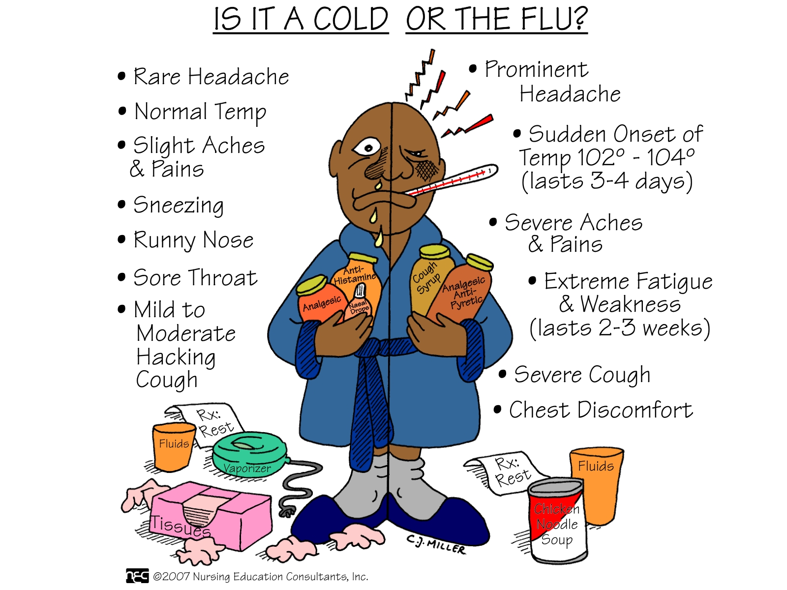 Cold and Flu Season is Coming!!
